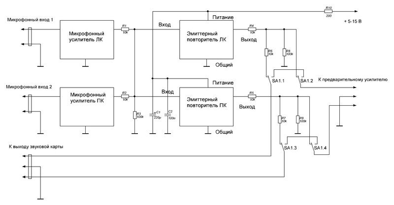Présentation de casino tortuga